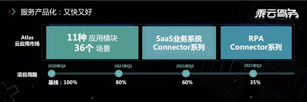 数据分析能力,数据分析可视化工具,什么是数据分析