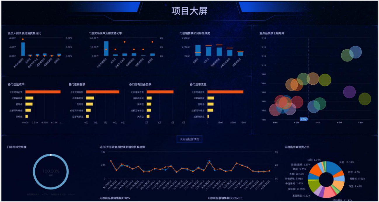 bi报表系统,免费的bi工具,bi软件排名