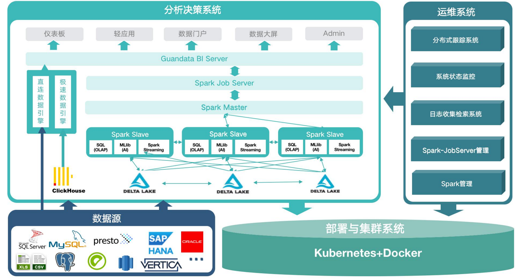 bi 产品,免费的bi,bi需求