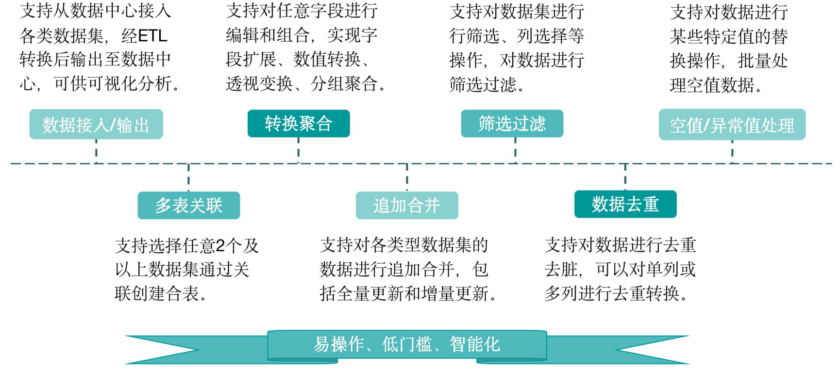 报表软件,报表样式,看板报表