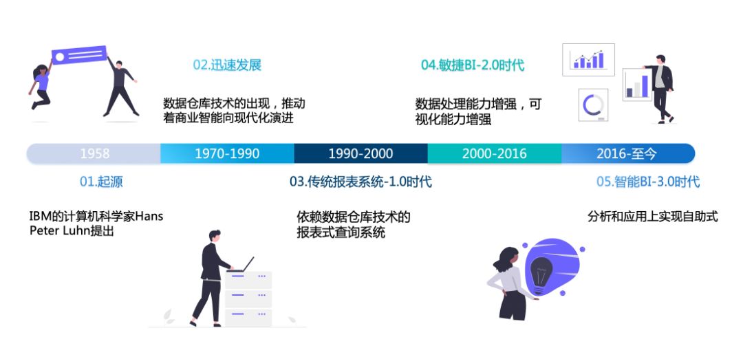 空间数据分析,数据分析软件工具,数据分析表怎么做?