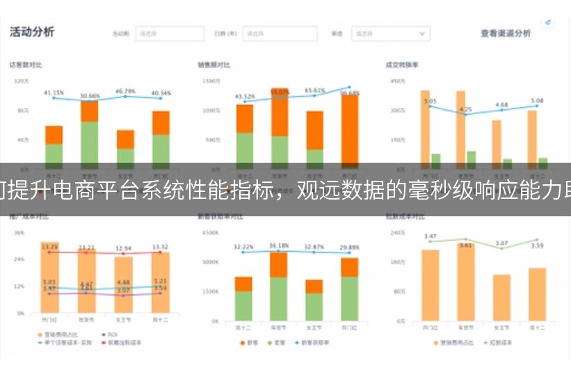 如何提升电商平台系统性能指标，观远数据的毫秒级响应能力助力