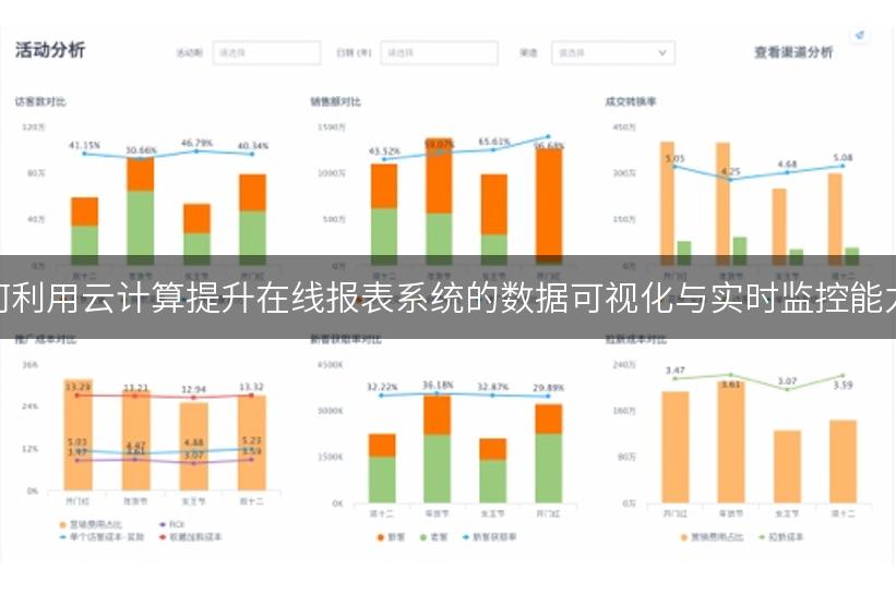 如何利用云计算提升在线报表系统的数据可视化与实时监控能力？