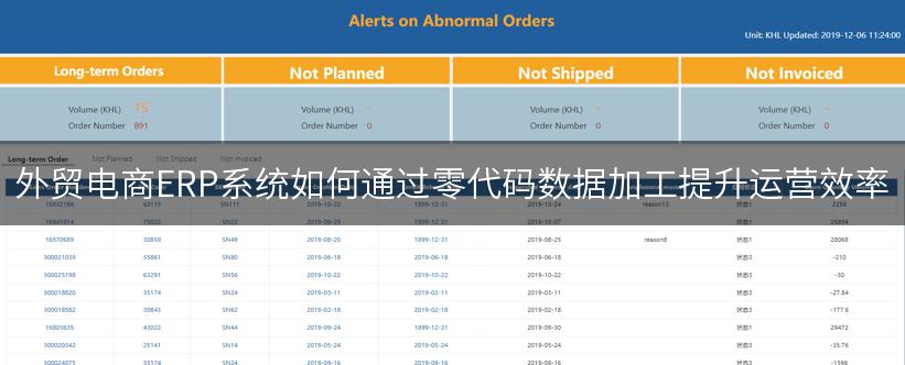 外贸电商ERP系统如何通过零代码数据加工提升运营效率