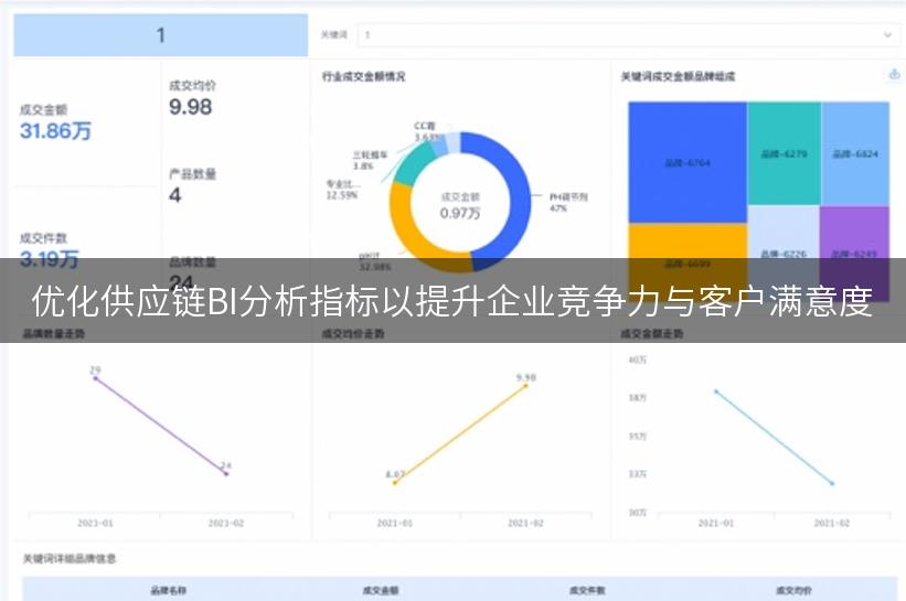 优化供应链BI分析指标以提升企业竞争力与客户满意度