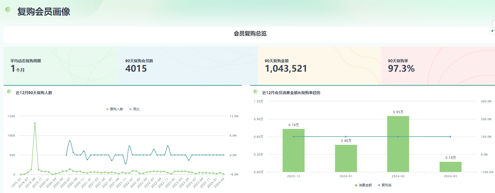 校园文化可视化数据分析，如何让校园文化更具活力与互动性？