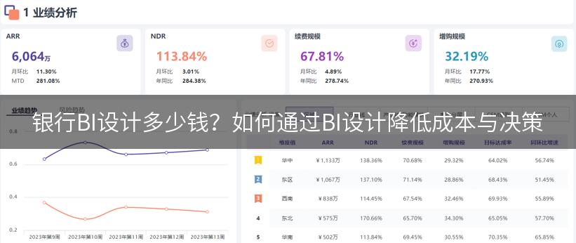 银行BI设计多少钱？如何通过BI设计降低成本与决策