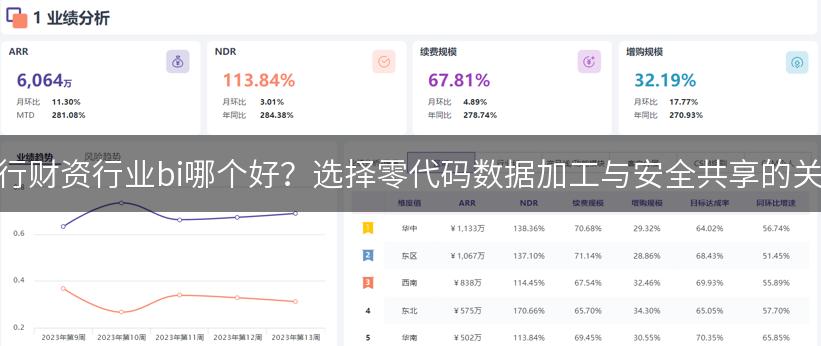 银行财资行业bi哪个好？选择零代码数据加工与安全共享的关键