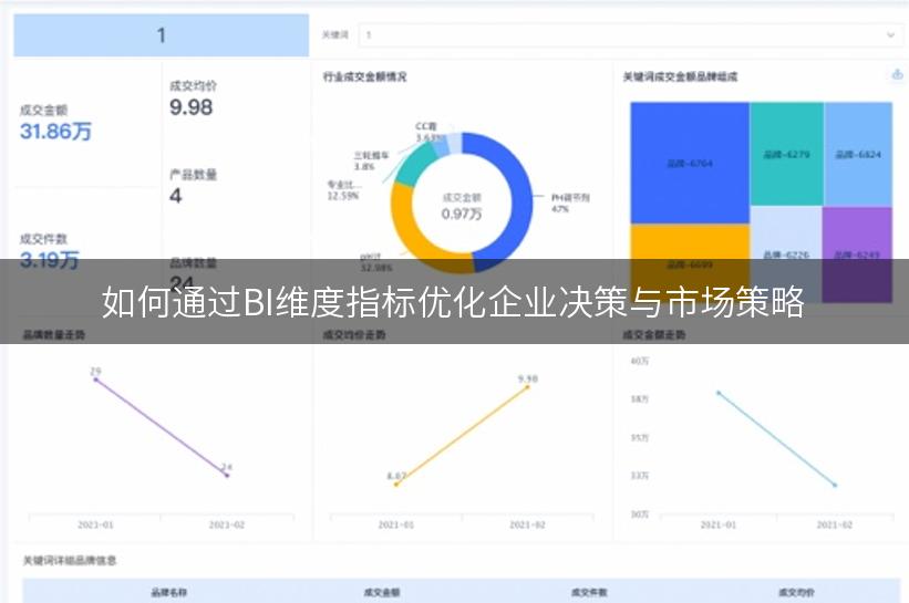 如何通过BI维度指标优化企业决策与市场策略