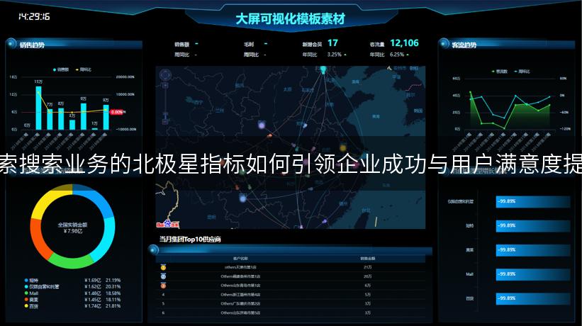 探索搜索业务的北极星指标如何引领企业成功与用户满意度提升