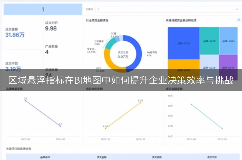 区域悬浮指标在BI地图中如何提升企业决策效率与挑战