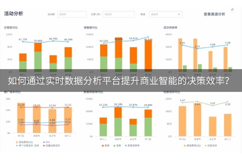 如何通过实时数据分析平台提升商业智能的决策效率？