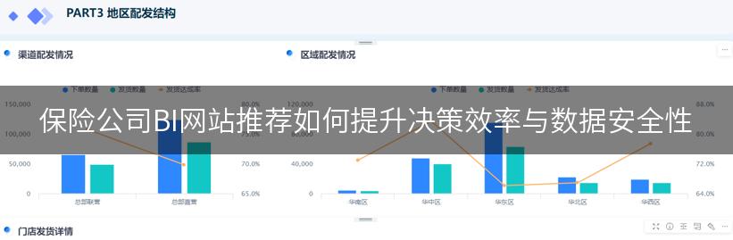 保险公司BI网站推荐如何提升决策效率与数据安全性