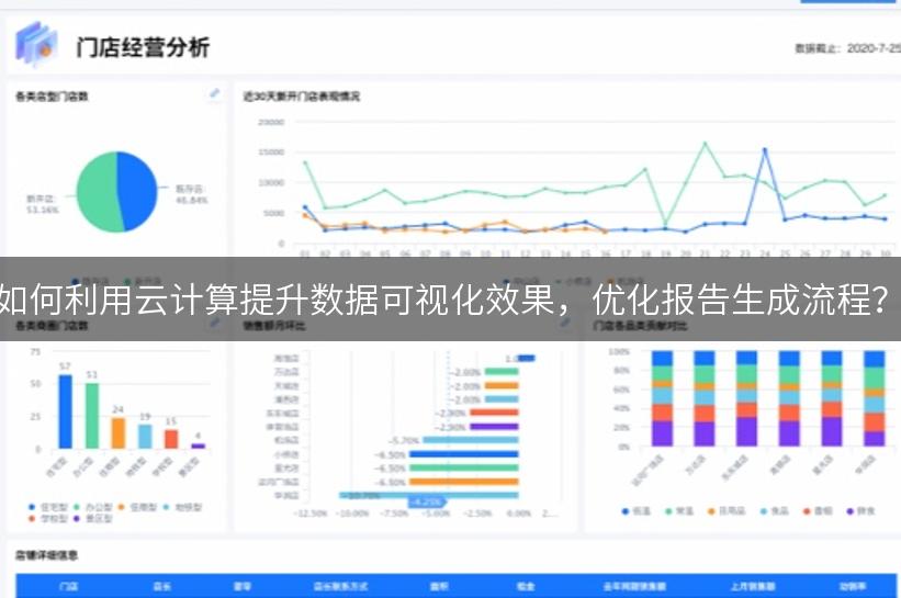 如何利用云计算提升数据可视化效果，优化报告生成流程？