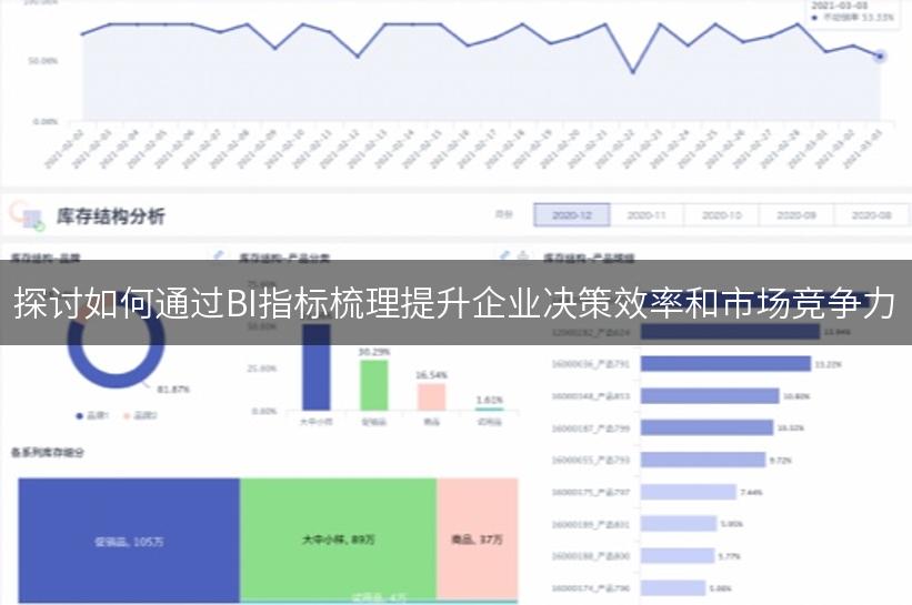 探讨如何通过BI指标梳理提升企业决策效率和市场竞争力