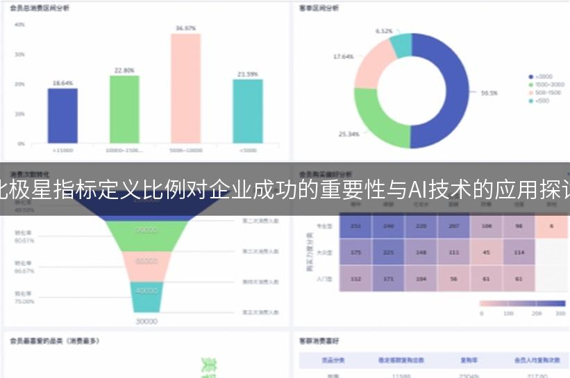 北极星指标定义比例对企业成功的重要性与AI技术的应用探讨