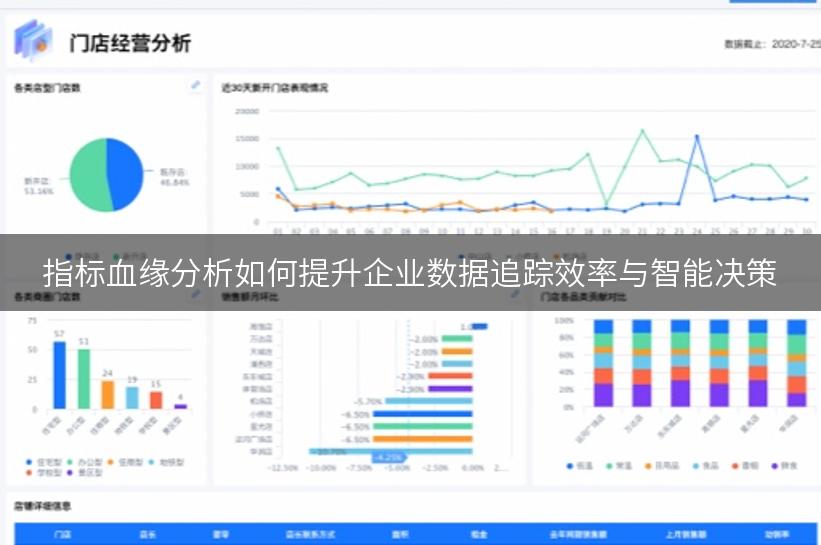 指标血缘分析如何提升企业数据追踪效率与智能决策