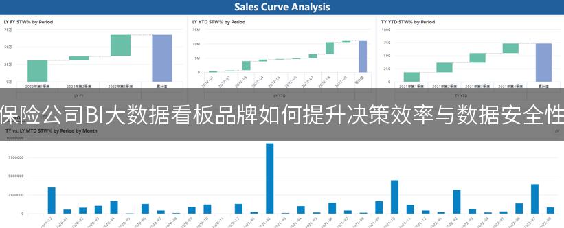 保险公司BI大数据看板品牌如何提升决策效率与数据安全性