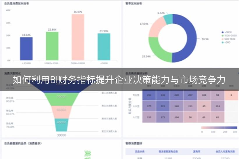 如何利用BI财务指标提升企业决策能力与市场竞争力