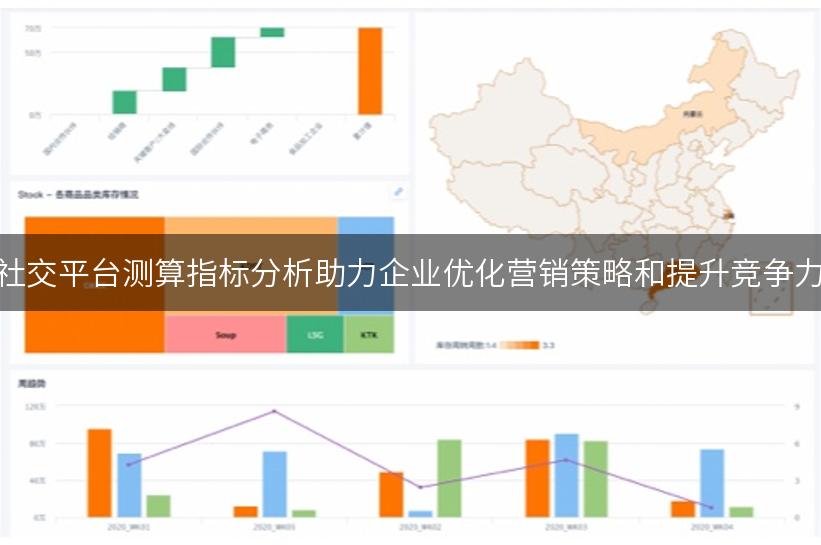 社交平台测算指标分析助力企业优化营销策略和提升竞争力