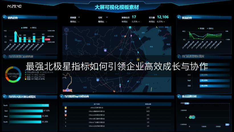 最强北极星指标如何引领企业高效成长与协作