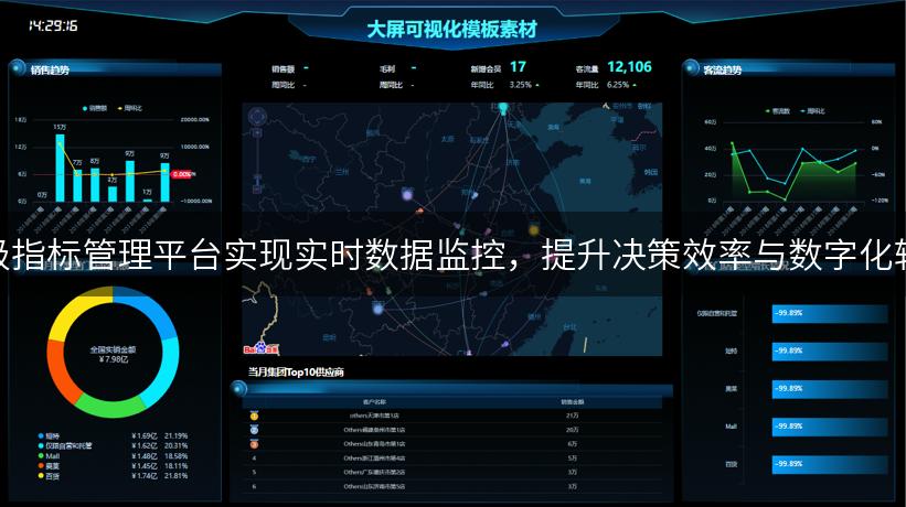 通过企业级指标管理平台实现实时数据监控，提升决策效率与数字化转型的关键