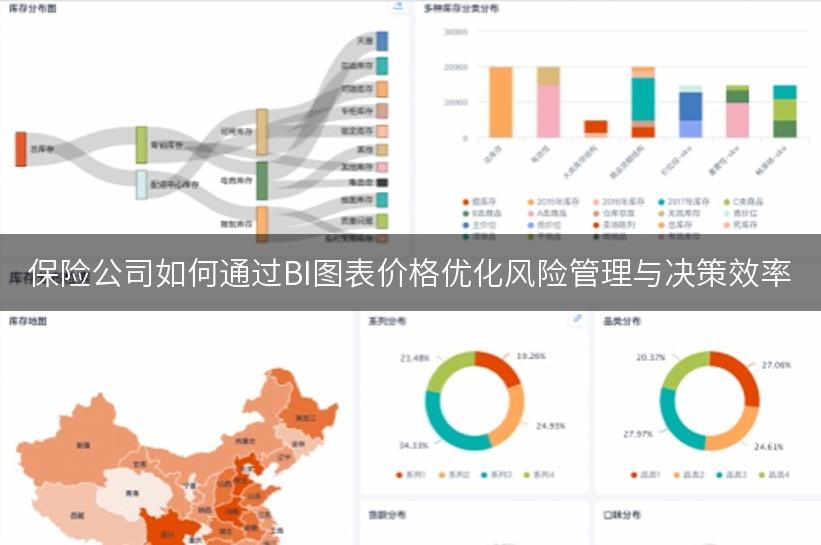 保险公司如何通过BI图表价格优化风险管理与决策效率