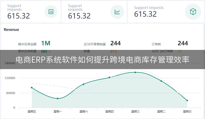 电商ERP系统软件如何提升跨境电商库存管理效率