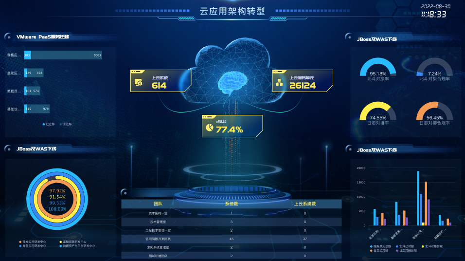 提升决策效率：风控BI报表解决方案试用与数字化转型应用