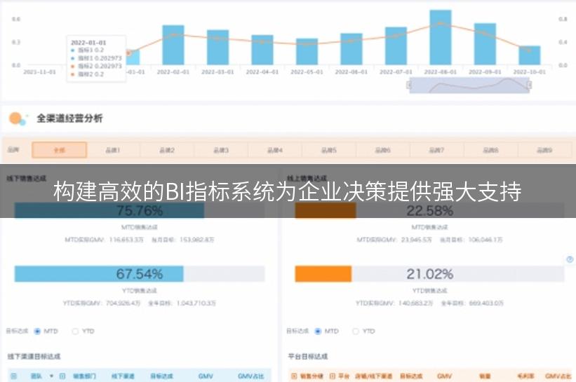 构建高效的BI指标系统为企业决策提供强大支持