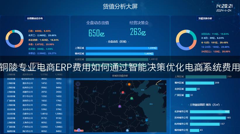 铜陵专业电商ERP费用如何通过智能决策优化电商系统费用