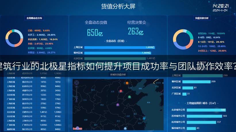 建筑行业的北极星指标如何提升项目成功率与团队协作效率？