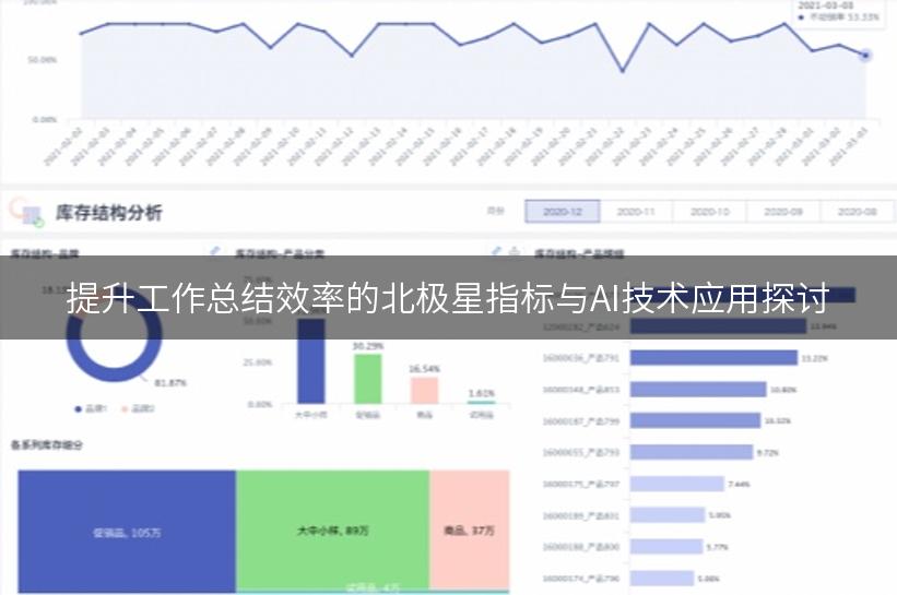 提升工作总结效率的北极星指标与AI技术应用探讨