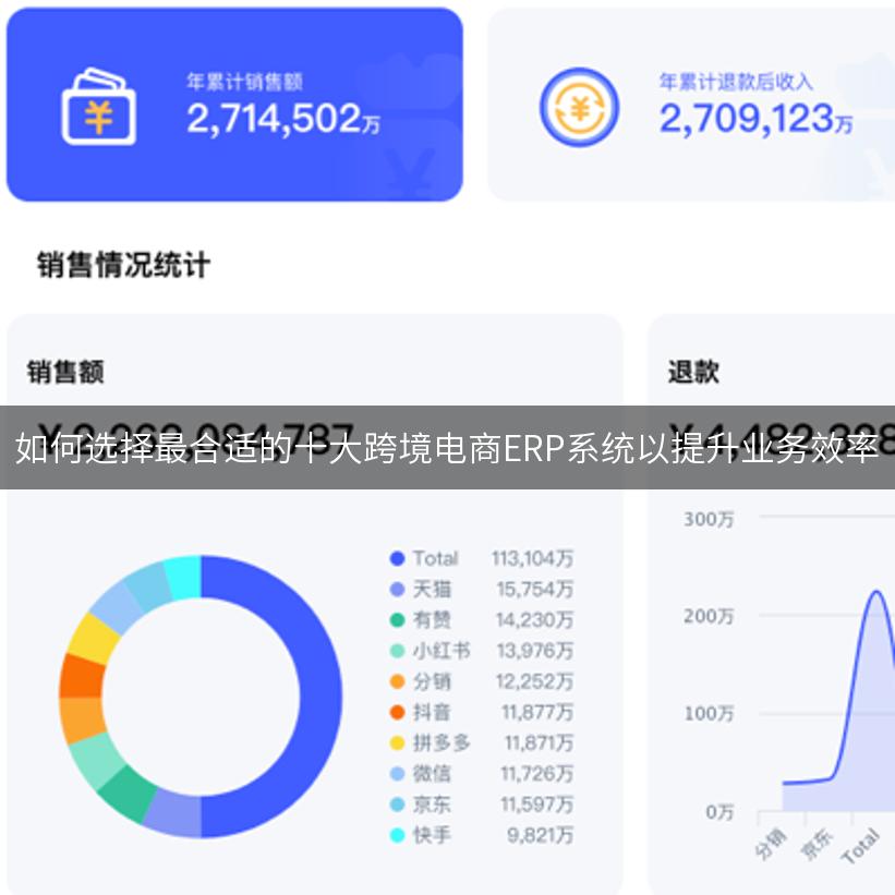 如何选择最合适的十大跨境电商ERP系统以提升业务效率