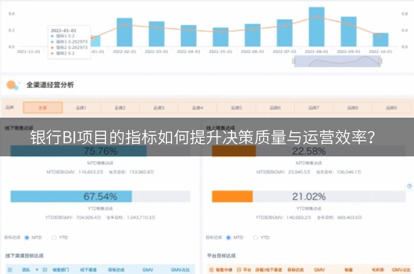 银行BI项目的指标如何提升决策质量与运营效率？