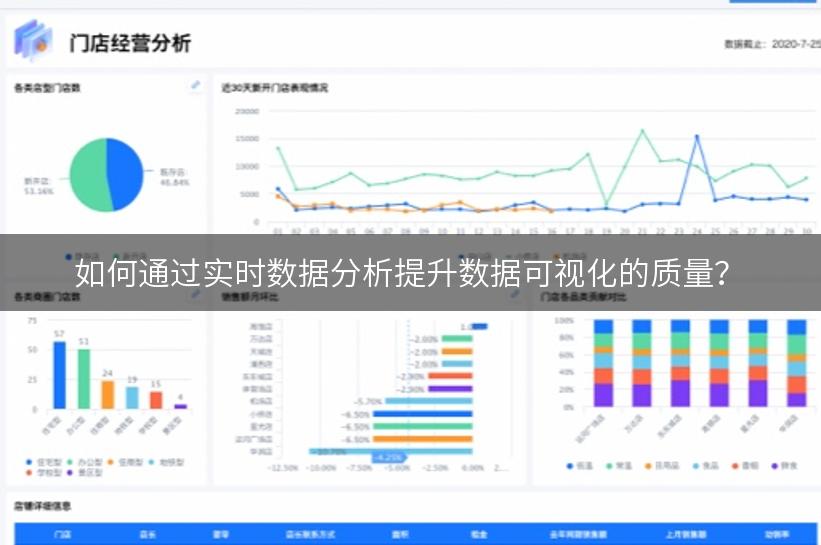 如何通过实时数据分析提升数据可视化的质量？