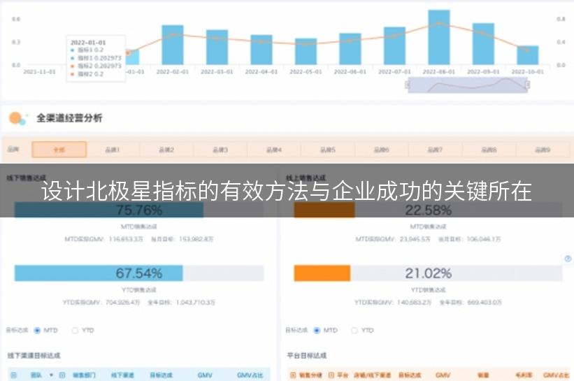 设计北极星指标的有效方法与企业成功的关键所在