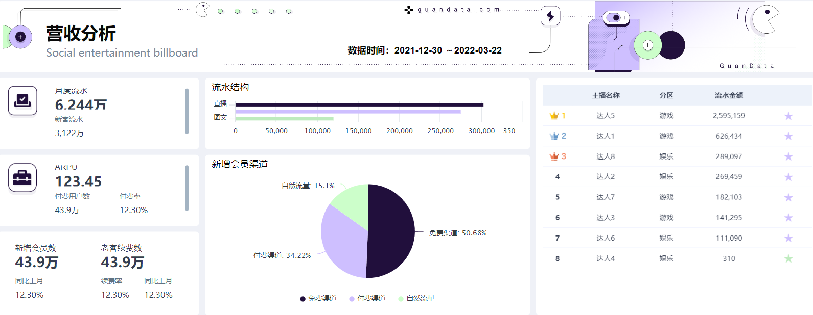 数据分析可视化图表助力市场营销经理优化决策的5大案例