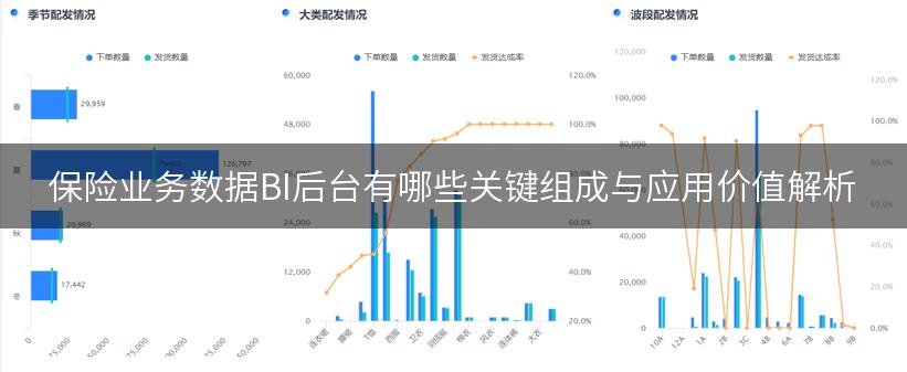 保险业务数据BI后台有哪些关键组成与应用价值解析