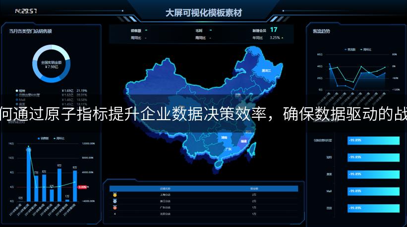 探索如何通过原子指标提升企业数据决策效率，确保数据驱动的战略制定