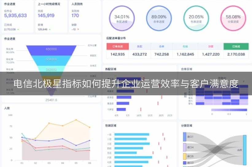 电信北极星指标如何提升企业运营效率与客户满意度