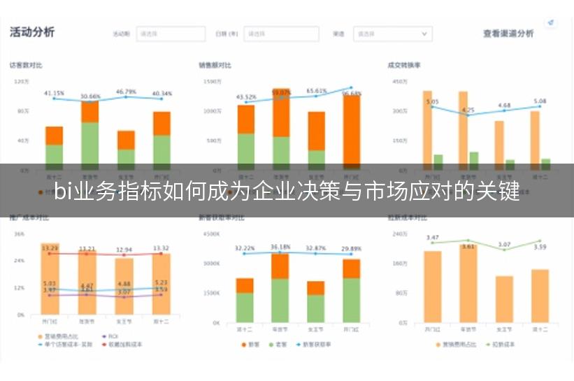 bi业务指标如何成为企业决策与市场应对的关键