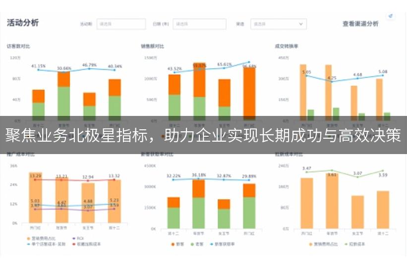 聚焦业务北极星指标，助力企业实现长期成功与高效决策