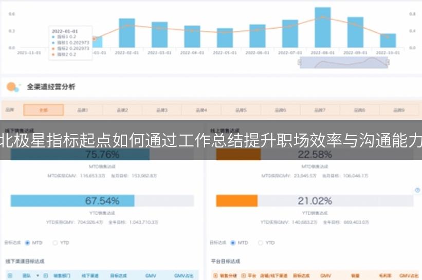 北极星指标起点如何通过工作总结提升职场效率与沟通能力