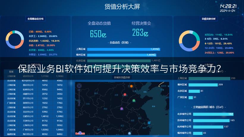 保险业务BI软件如何提升决策效率与市场竞争力？