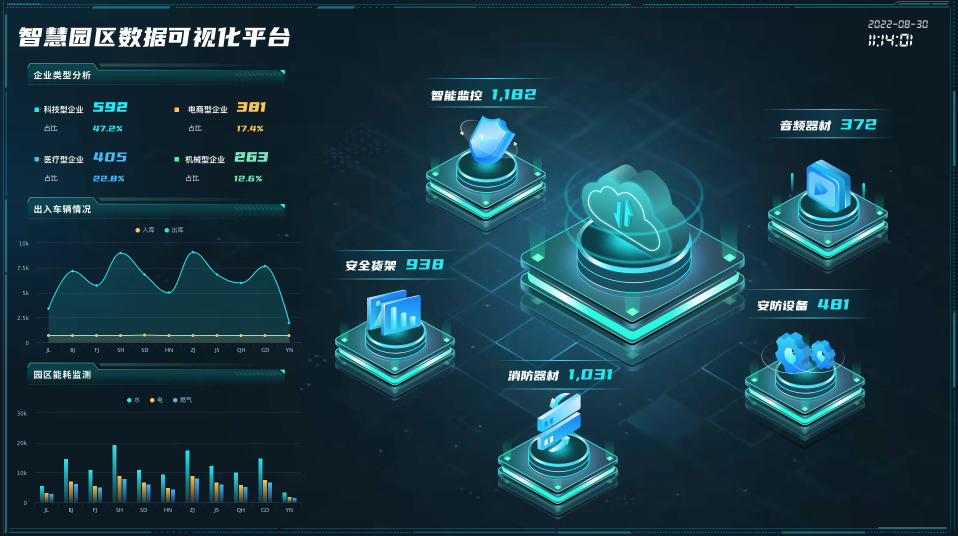 商务数据分析与可视化的未来趋势