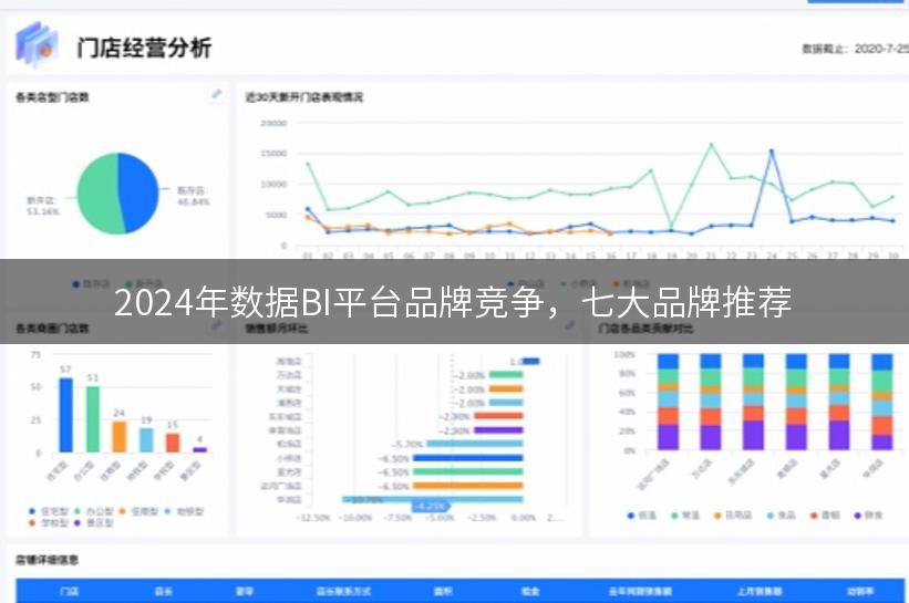 2024年数据BI平台品牌竞争，七大品牌推荐