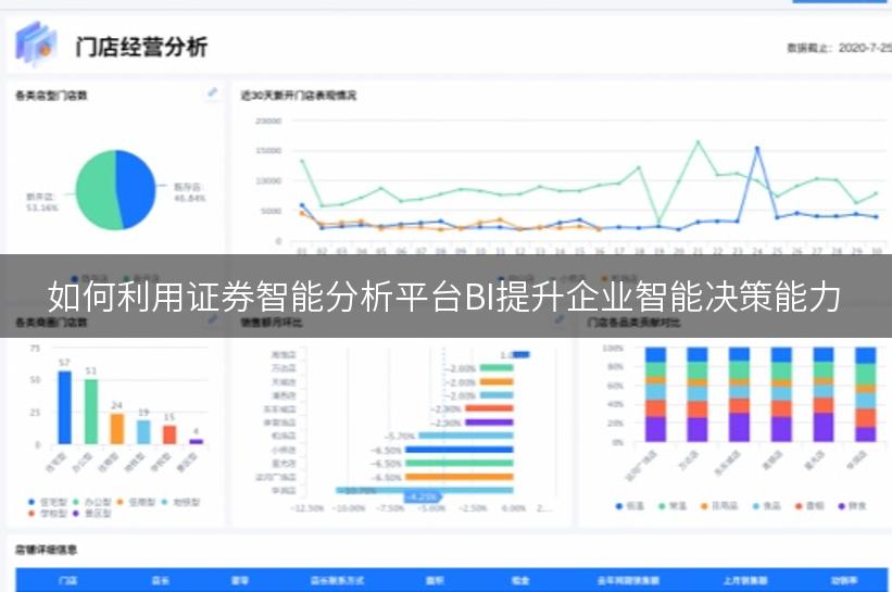 如何利用证券智能分析平台BI提升企业智能决策能力