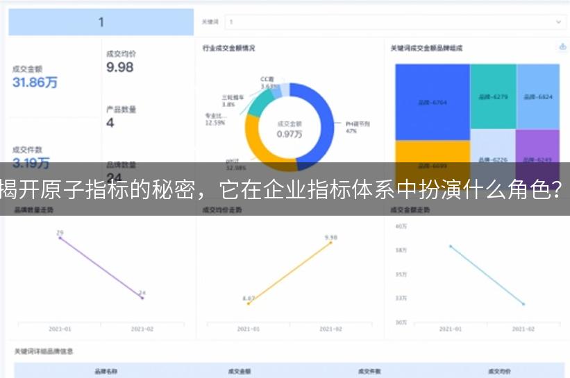 揭开原子指标的秘密，它在企业指标体系中扮演什么角色？