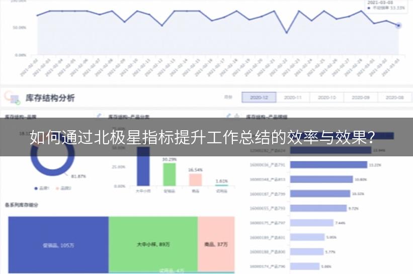 如何通过北极星指标提升工作总结的效率与效果？